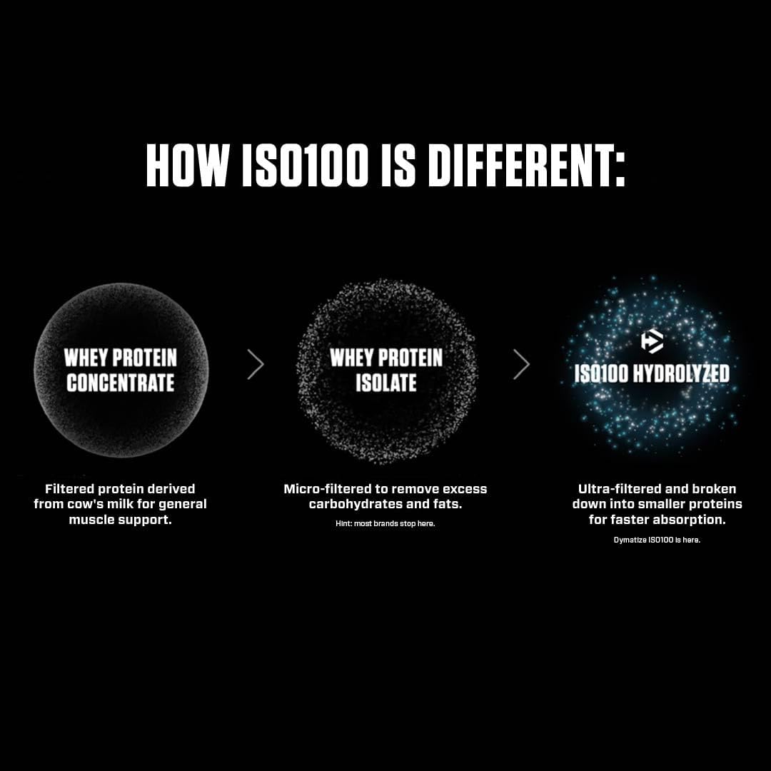 Iso 100 Whey Protein Isolado - 2300g Chocolate - Dymatize Nutrition