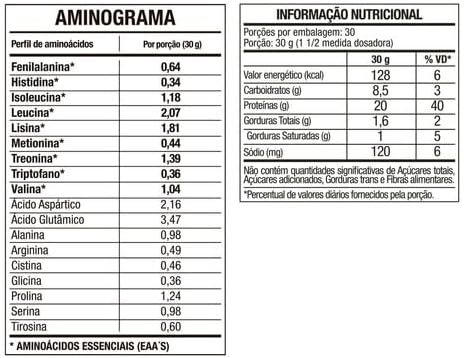 FTW Whey Protein 100% - Suplemento Proteico para Atletas - Pote 900g