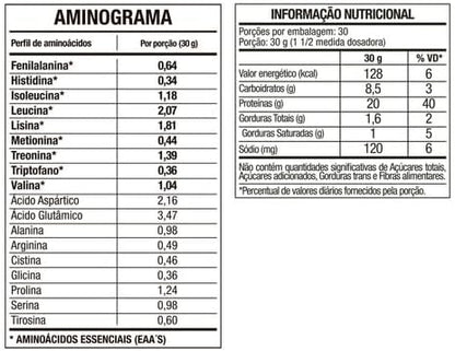 FTW Whey Protein 100% - Suplemento Proteico para Atletas - Pote 900g