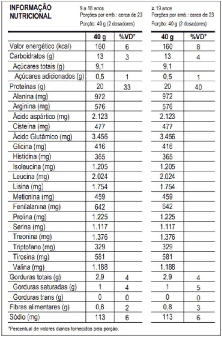 100% Whey Max Titanium x Dr. Peanut (900g), Sabor Bueníssimo