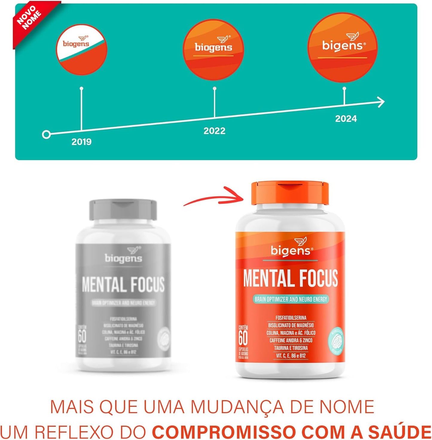 Mental Focus, 60 Capsulas, Biogens